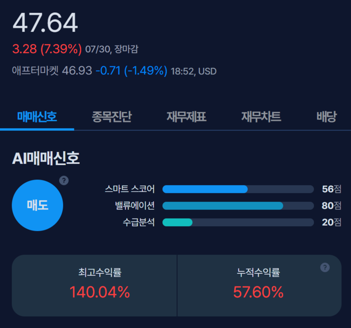 [뉴스] [MK시그널] 이리듐 커뮤니케이션 매도신호 포착, 수익률 140% 달성