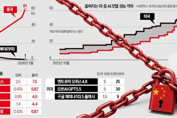 [뉴스] 싼맛에 잘 썼는데 어쩌나…中 빗장 걸기에 기업 날벼락