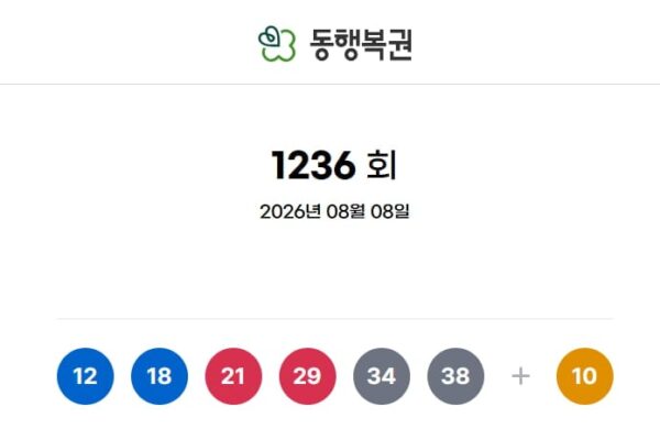 [뉴스] 1236회 로또 1등 11명…당첨금 각 24억4000만원