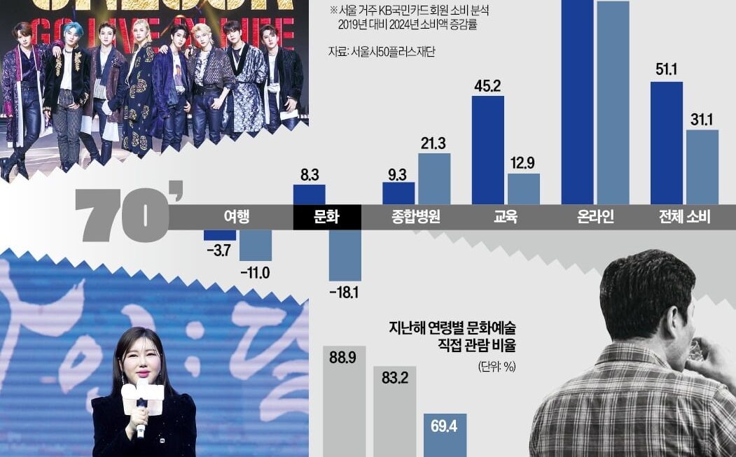 [뉴스] 서태지 노래 들으러 가자…70년대생 직장인들 몰린 곳이