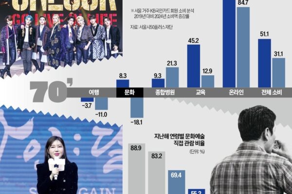 [뉴스] 서태지 노래 들으러 가자…70년대생 직장인들 몰린 곳이