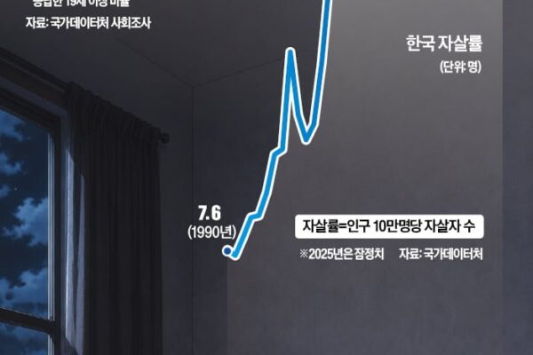 [뉴스] 주식 대박난 친구 보면… 대기업 직원도 빠진 비교의 늪