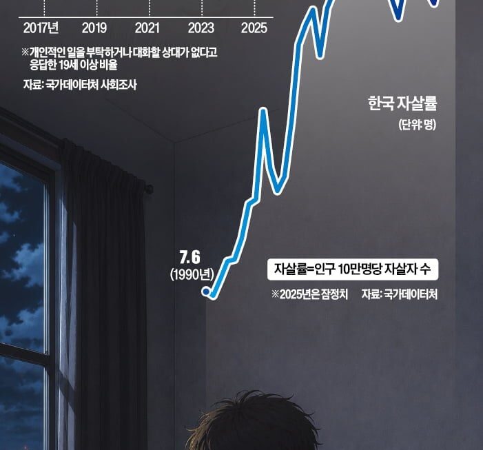 [뉴스] 주식 대박난 친구 보면… 대기업 직원도 빠진 비교의 늪