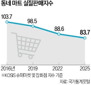 [뉴스] 동네마트 DX는 왜 자꾸 실패할까