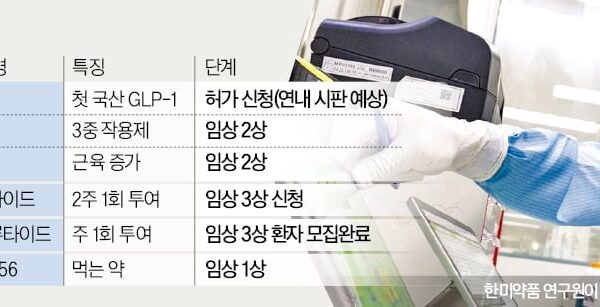 [뉴스] 월 10만원대 이용 파격 전망…위고비 잡을 국산 약 정체