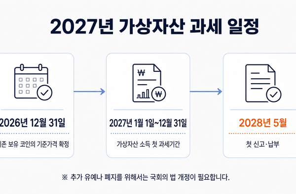 [뉴스] 정부안에 유예는 없었다…2027년 코인 과세, 무엇을 준비해야 할까[엠블록레터]