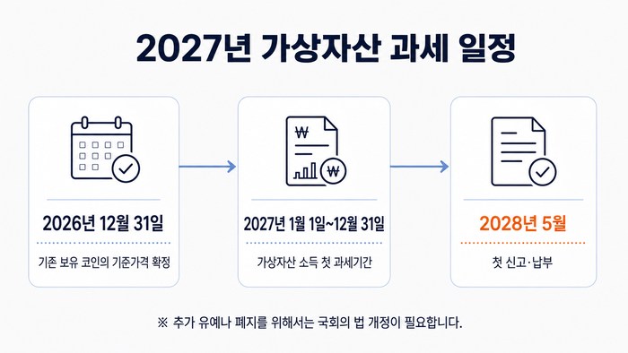 [뉴스] 정부안에 유예는 없었다…2027년 코인 과세, 무엇을 준비해야 할까[엠블록레터]