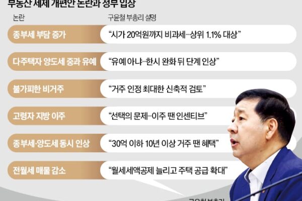 [뉴스] 구윤철, 세제개편안 보완 시사
