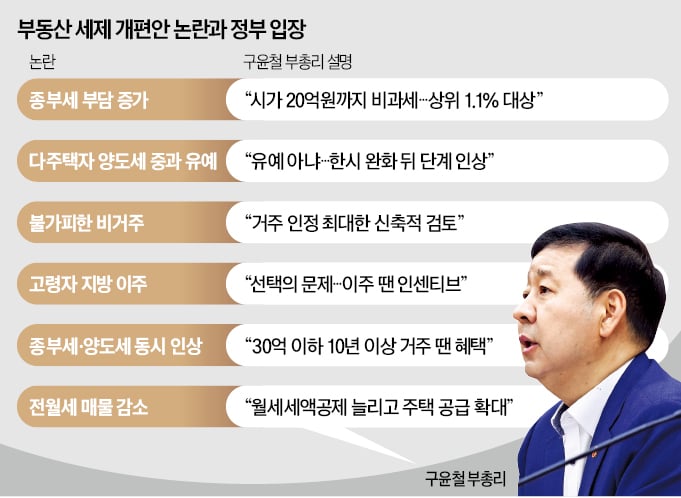 [뉴스] 구윤철, 세제개편안 보완 시사
