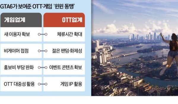 [뉴스] 게임 신작도 넷플릭스서 공개…GTA6가 연 OTT·게임 동맹