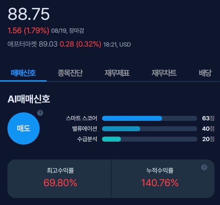 [뉴스] [MK시그널] 밀리콤 인터내셔널 셀룰러 매도신호 포착, 수익률 69.8% 달성