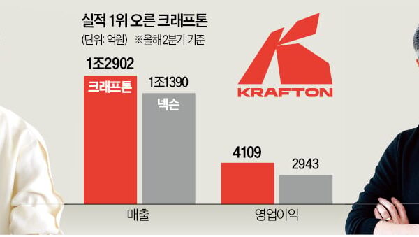 [뉴스] 무명 개발자 48쪽 마지막 게임…18년 넥슨 천하 무너졌다