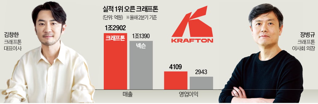 [뉴스] 무명 개발자 48쪽 마지막 게임…18년 넥슨 천하 무너졌다