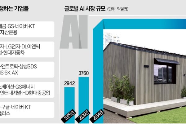 [뉴스] 데이터센터 짓는 통신·포털…AI가 라이벌을 바꾸다