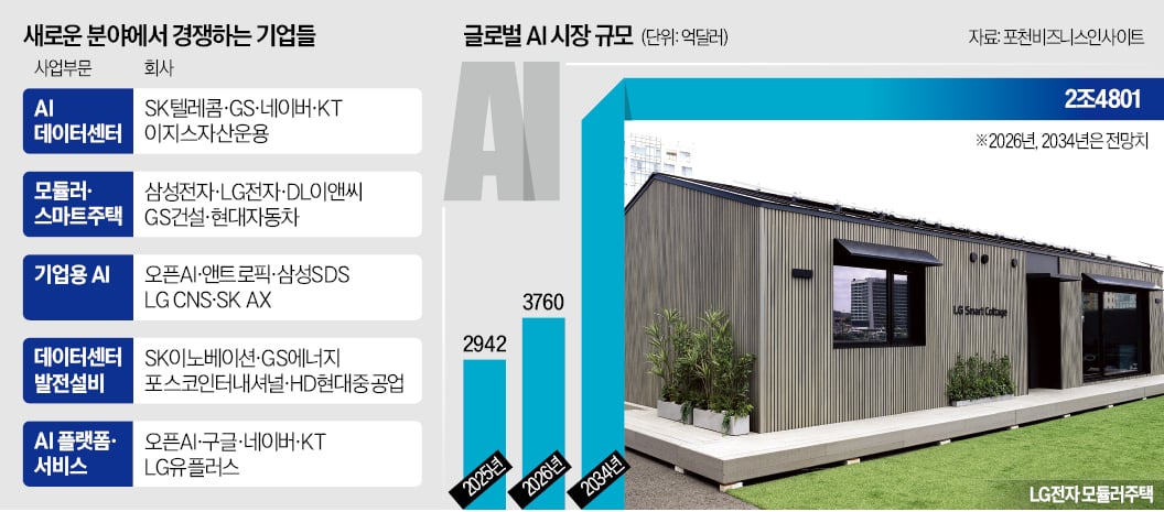 [뉴스] 데이터센터 짓는 통신·포털…AI가 라이벌을 바꾸다