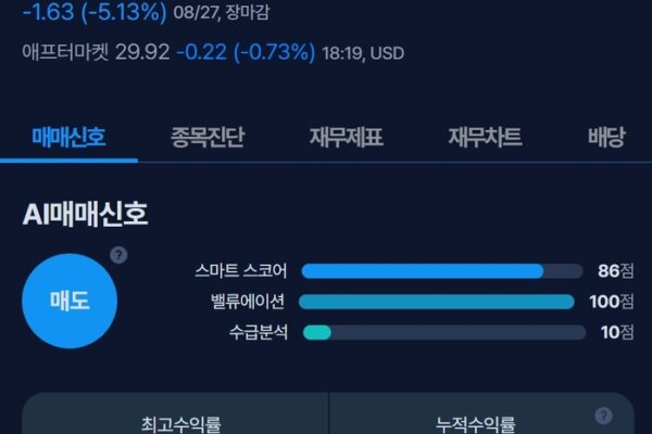 [뉴스] [MK시그널] 일렉트로메드 매도신호 포착, 수익률 26% 달성