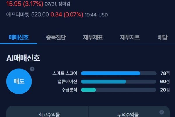 [뉴스] [MK시그널] 카펜터 테크놀러지 매도신호 포착, 수익률 48.6% 달성
