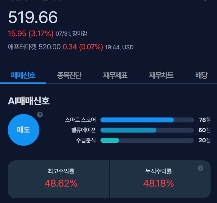 [뉴스] [MK시그널] 카펜터 테크놀러지 매도신호 포착, 수익률 48.6% 달성