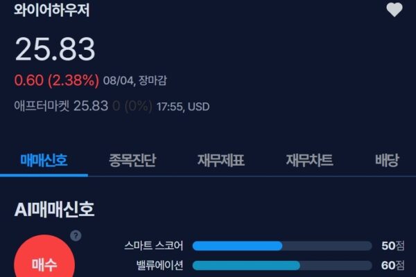 [뉴스] [MK시그널] 미국 최대 산림기업 와이어하우저, 매수신호 발생
