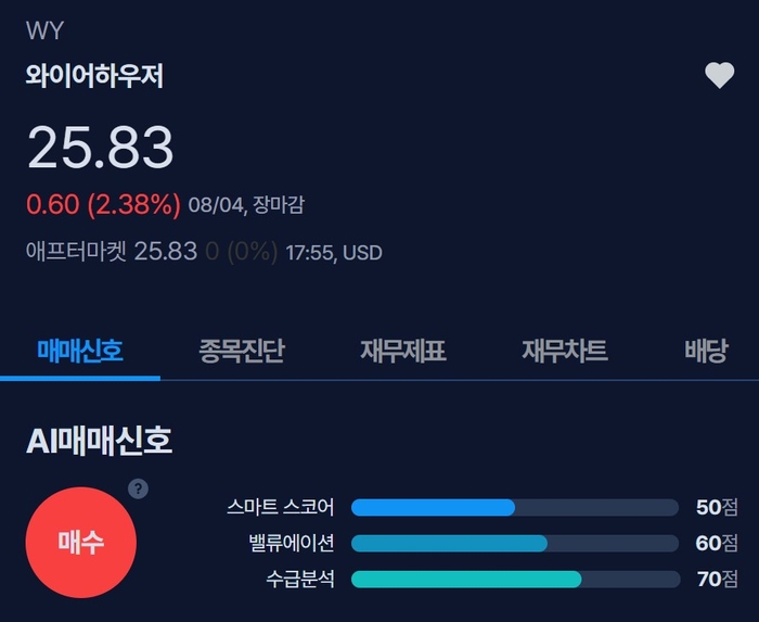 [뉴스] [MK시그널] 미국 최대 산림기업 와이어하우저, 매수신호 발생