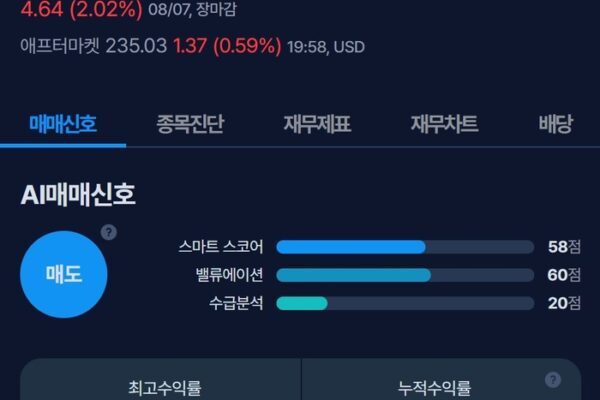 [뉴스] [MK시그널] 데이터독 매도신호 포착, 수익률 85.7% 달성