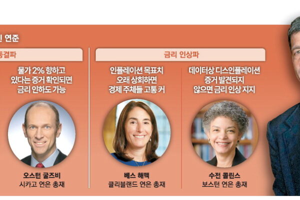 [뉴스] 워시 “지금 연준 초점은 물가” … 9월 금리인상 확률 57%로 올라