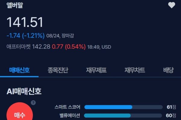 [뉴스] [MK시그널] 리튬·배터리 소재 생산업체 앨버말, 매수신호 발생