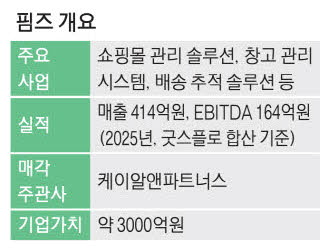 [뉴스] PEF 케이스톤, 이커머스 인프라 1위 핌즈 매각 시동
