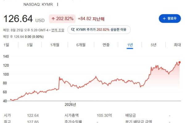 [뉴스] 카이메라 테라퓨틱스 경구 알약으로 듀피젠트에 도전장