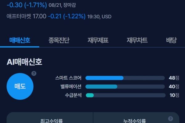 [뉴스] [MK시그널] 리차드슨 일렉트로닉스 매도신호 포착, 수익률 48.8% 달성