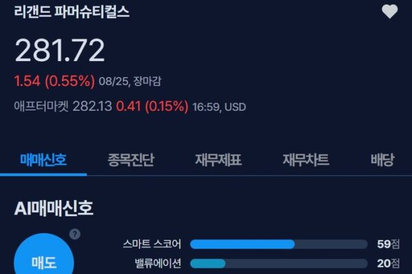 [뉴스] [MK시그널] 리갠드 파머슈티컬스 매도신호 포착, 수익률 27% 달성