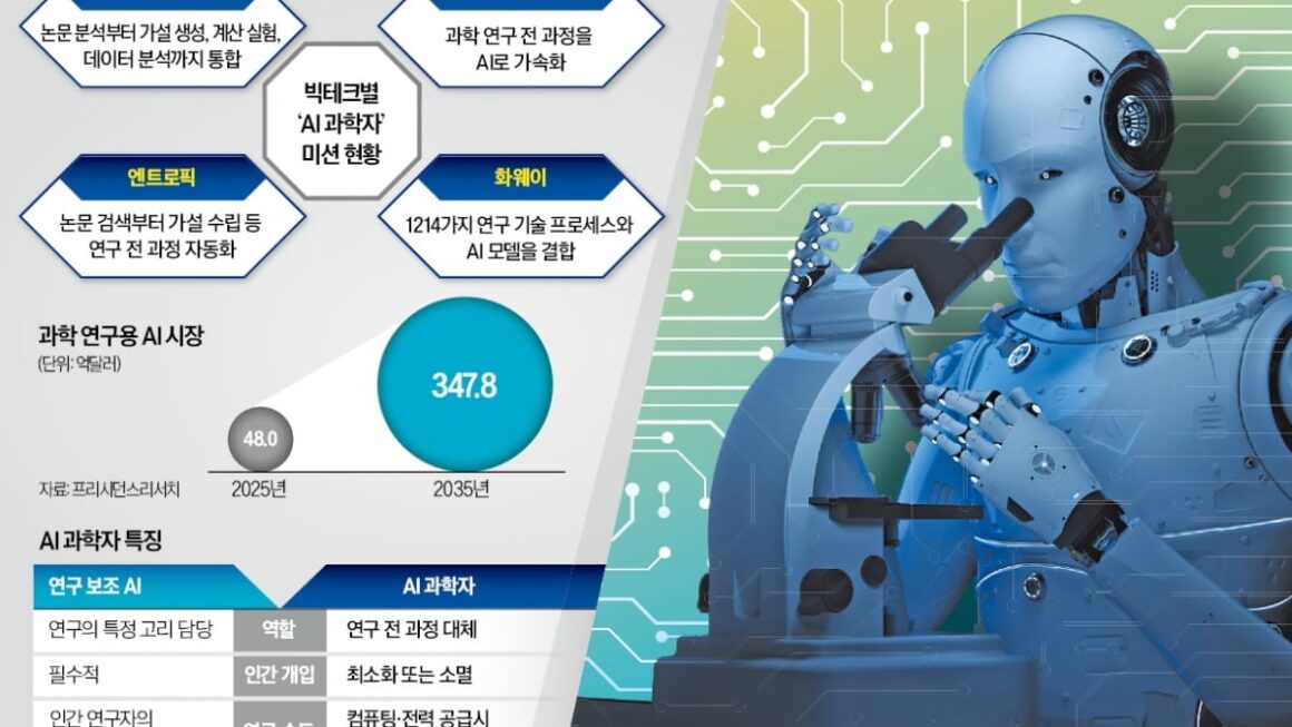 [뉴스] 클로드가 과학 논문 읽고 실험까지…5년 내 AI 과학자 시대 온다
