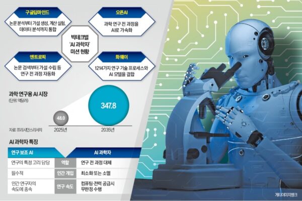 [뉴스] 클로드가 과학 논문 읽고 실험까지…5년 내 AI 과학자 시대 온다
