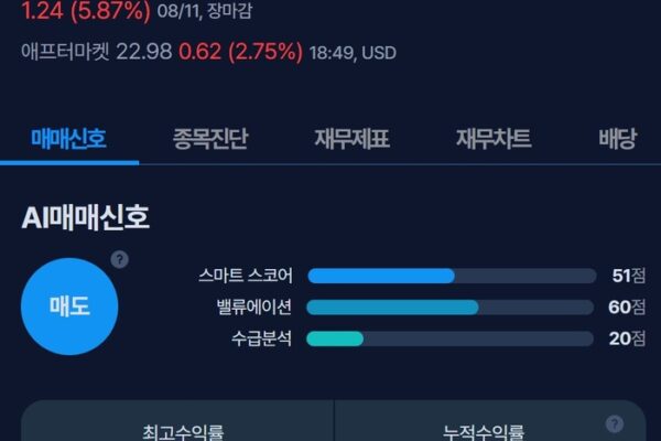 [뉴스] [MK시그널] 패턴 그룹 매도신호 포착, 수익률 68% 달성