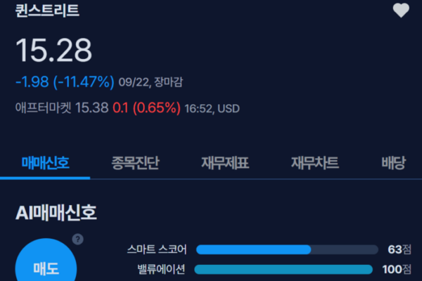 [뉴스] [MK시그널] 퀸스트리트 매도신호 포착, 수익률 38.5% 달성