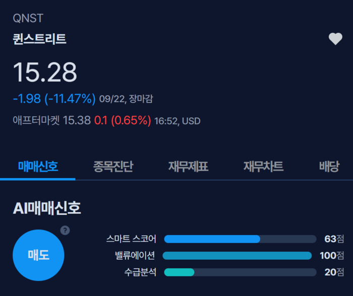 [뉴스] [MK시그널] 퀸스트리트 매도신호 포착, 수익률 38.5% 달성