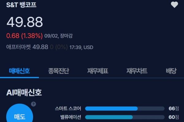 [뉴스] [MK시그널] S&T 뱅코프 매도신호 포착, 수익률 19.3% 달성