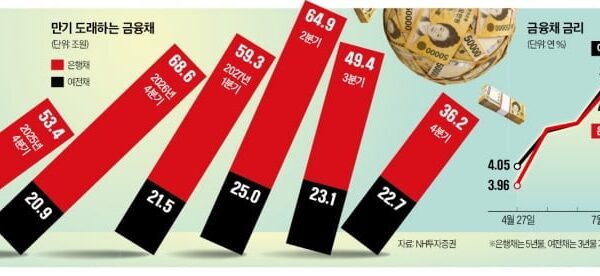 [뉴스] 이자 또 오르나요…260조 만기 폭탄에 영끌족 비상