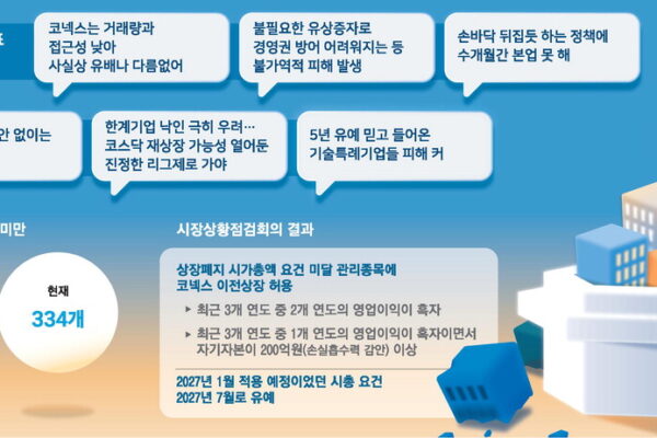 [뉴스] 시총기준 미달땐 여전히 퇴출대상 …코스닥社 “실적도 고려해야”