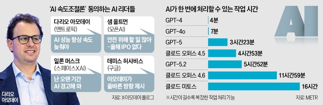 [뉴스] 앙숙 AI 수장들 입 모아 개발 속도 늦춰야