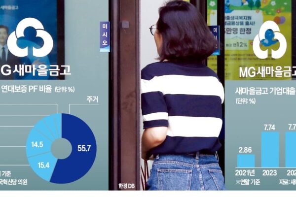 [뉴스] 새마을금고 연대보증 족쇄에…부도 내몰린 하도급社