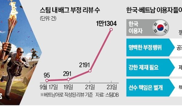 [뉴스] 크래프톤 배그 대회 파행 후폭풍 주요시장 베트남서 퍼지는 이상기류