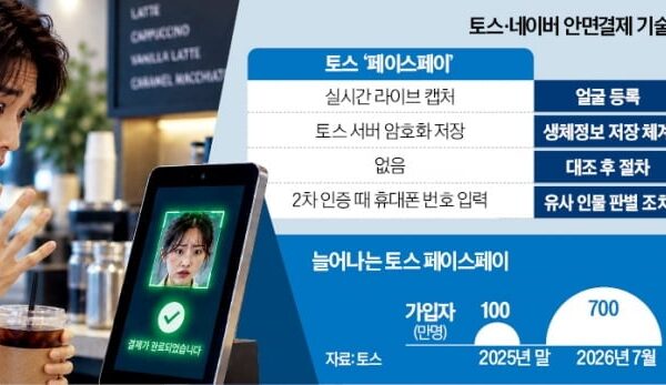 [뉴스] 손님 대신 알바가 커피값 냈다…불안한 페이스페이