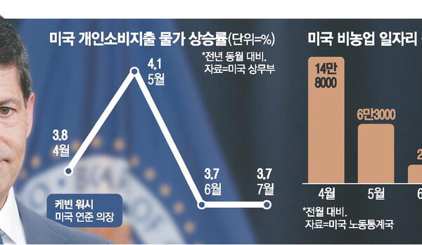 [뉴스] 美고용 깜짝증가 … 금리전망은 엇갈려