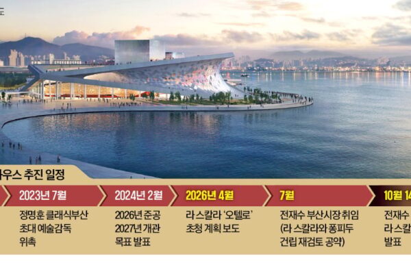 [뉴스] 부산오페라하우스 라 스칼라 개관 공연 철회