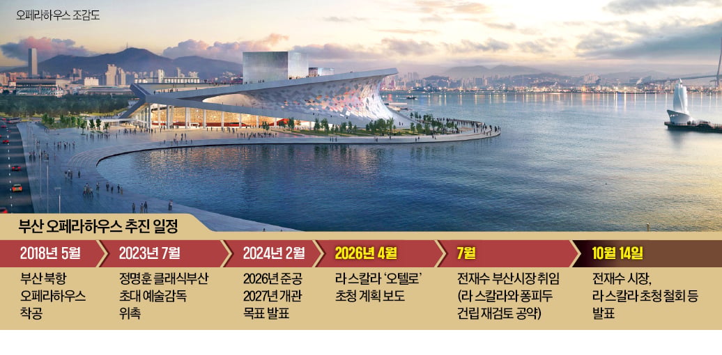 [뉴스] 부산오페라하우스 라 스칼라 개관 공연 철회