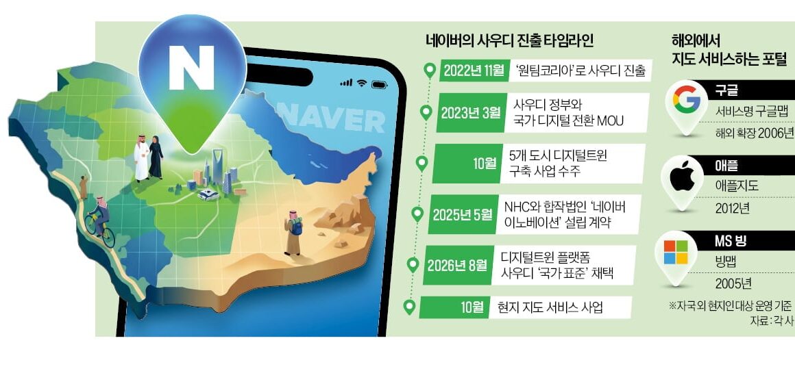 [뉴스] 네이버, 지도 앞세워 글로벌 확장 … 내수용 꼬리표 뗀다