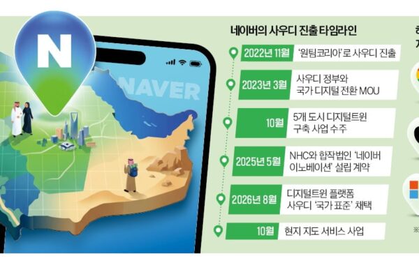 [뉴스] 네이버, 지도 앞세워 글로벌 확장 … 내수용 꼬리표 뗀다