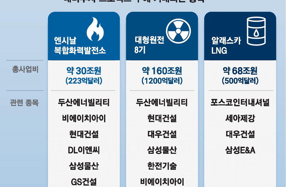 [뉴스] 대미투자 낙수효과 먼길 … 배트 길게 잡아야