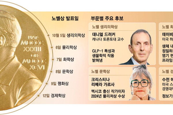 [뉴스] 다시 온 노벨상 시즌 …’끝없는 전쟁’ 속 평화상에 촉각